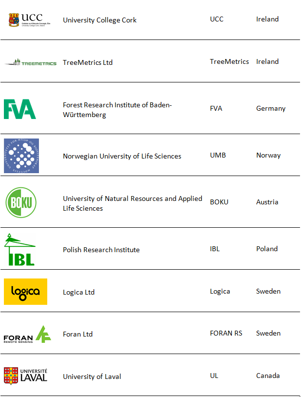 Partner List 2
