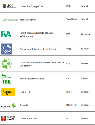 Partner List 2