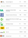 Partner List 2