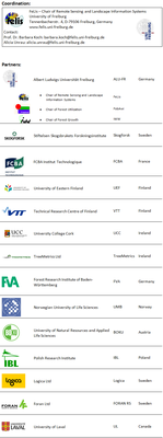 Partner List All