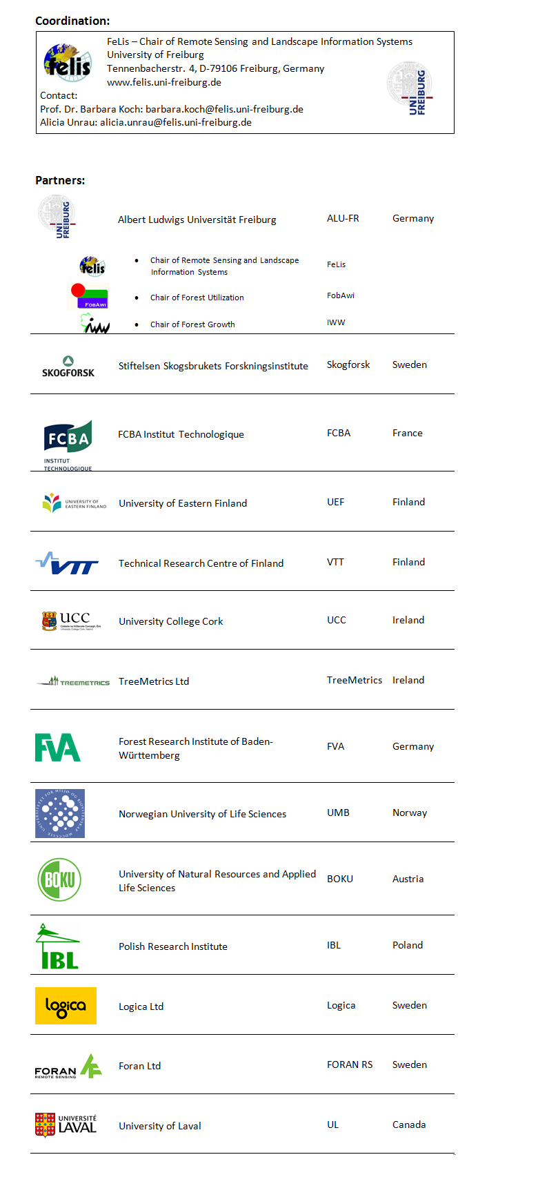 Partner List All with Space