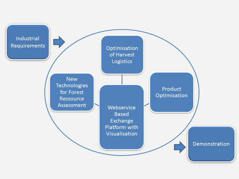 WP Visualisation 2